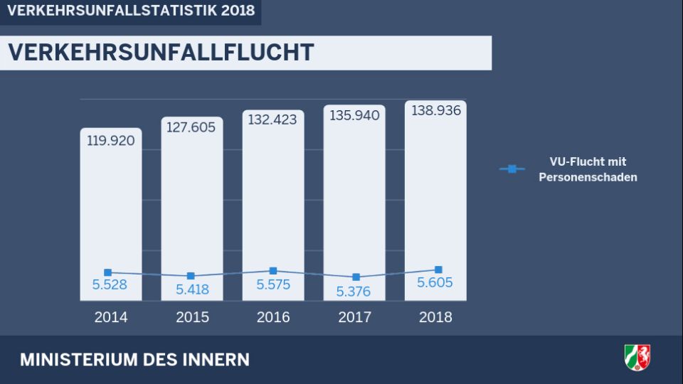 Verkehrsunfallflucht 2018