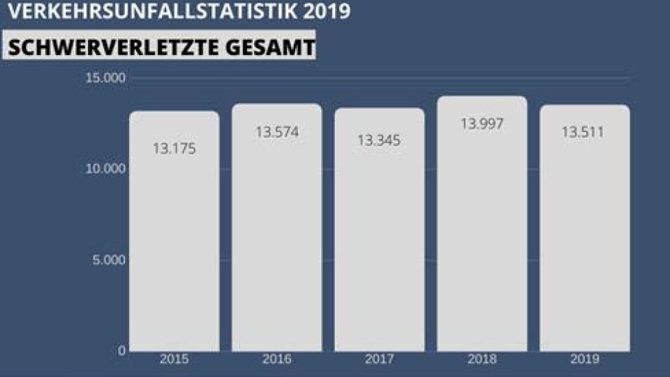 Schwerverletzte gesamt