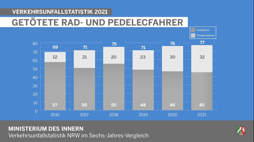 Getötete Rad- und Pedelecfahrer